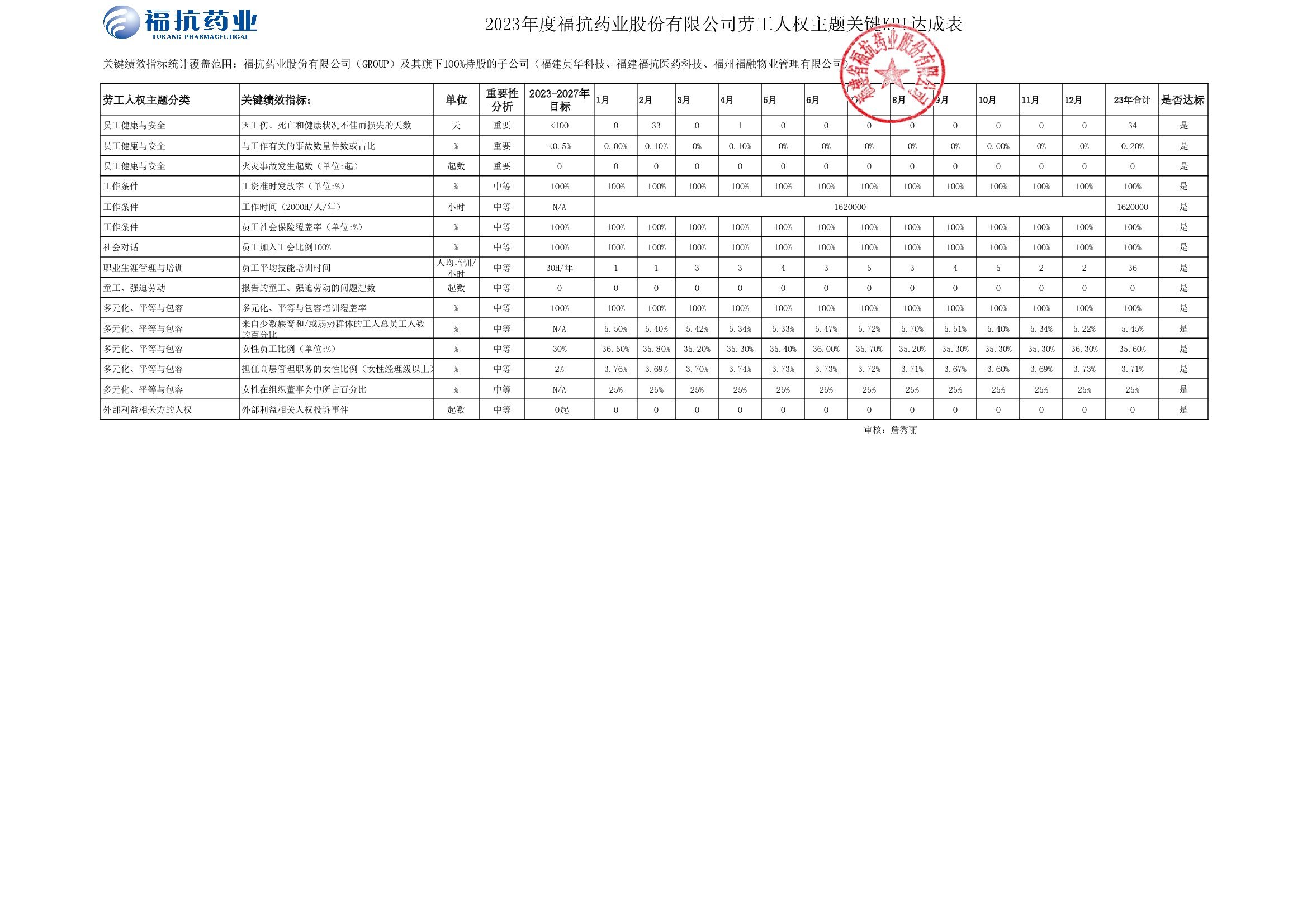 ?？顾帢I(yè)股份有限公司（GROUP）2023年度關(guān)鍵績效KPI達成_00002.jpg